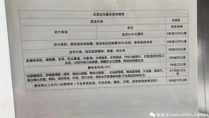 都是“三電終身質(zhì)保”，各品牌細節(jié)卻大不同，水這么深？