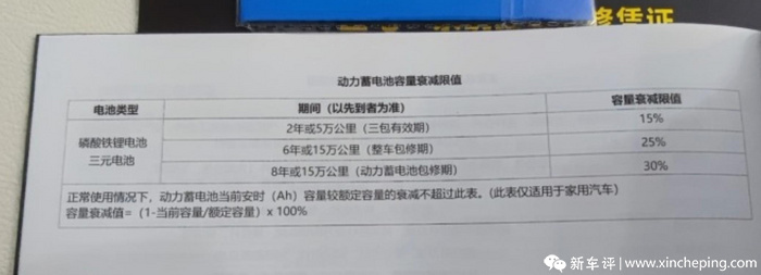 都是“三電終身質(zhì)保”，各品牌細節(jié)卻大不同，水這么深？