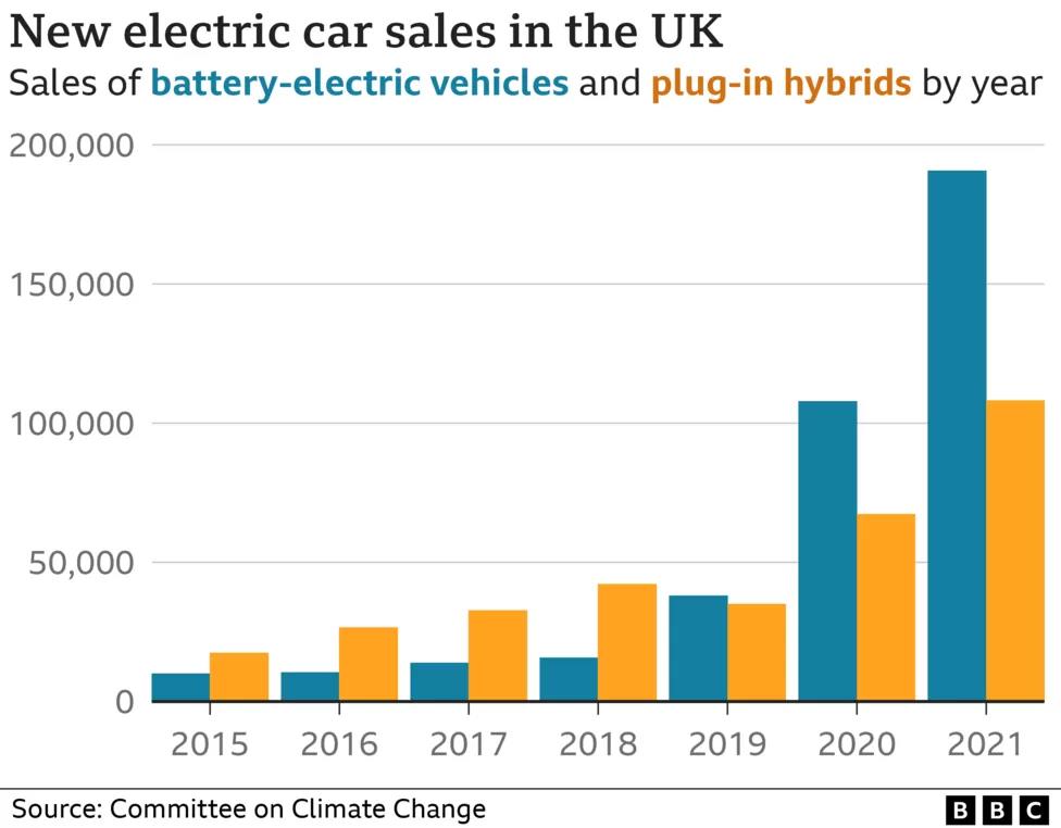 英國將對電動汽車征收消費稅