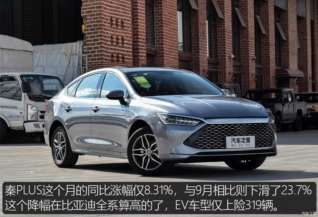 汽車之家