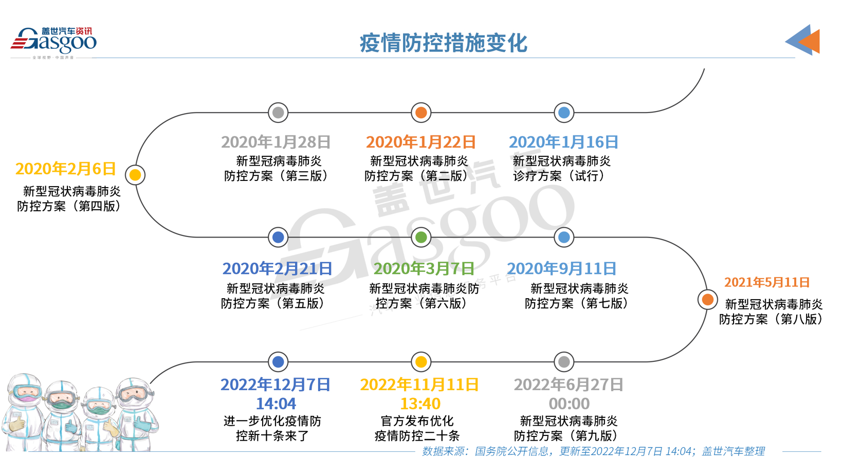 防疫松綁，車市春天能否“如約而至”？