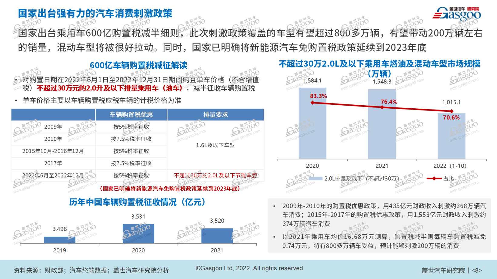 防疫松綁，車(chē)市春天能否“如約而至”？