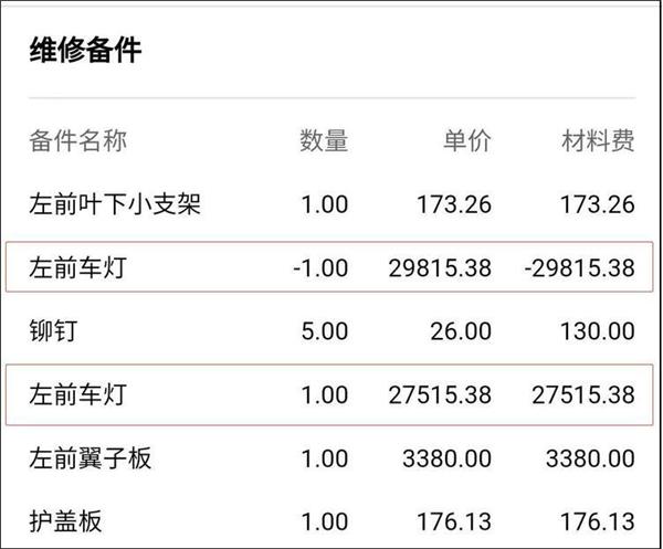 “奧迪副廠大燈”事件發(fā)酵，事故車維修造假越來(lái)越難？