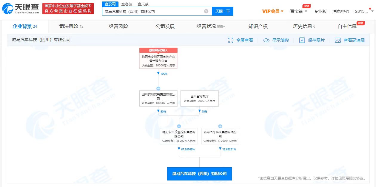 威馬汽車(chē)四川公司獲國(guó)資入股 注冊(cè)資本增至5.2億