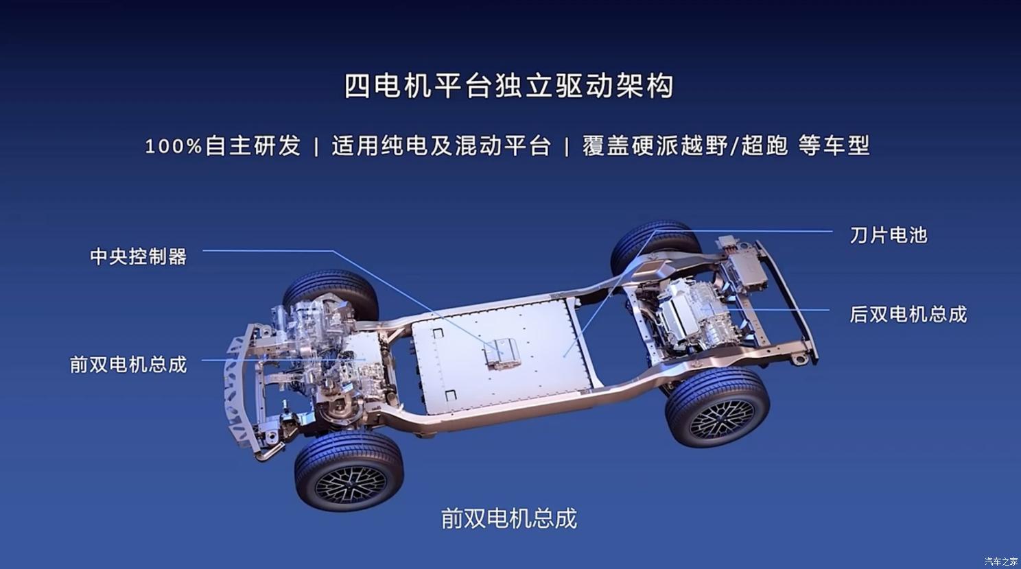 汽車(chē)之家