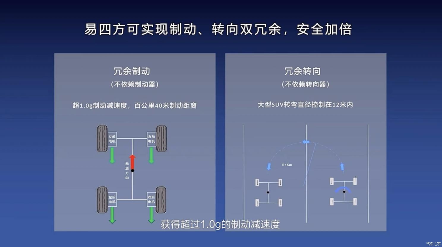 汽車(chē)之家