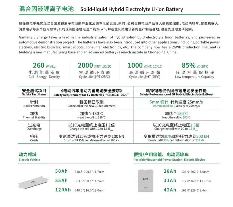 贛鋒鋰業(yè)攜手賽力斯，固態(tài)純電SUV將于今年上市