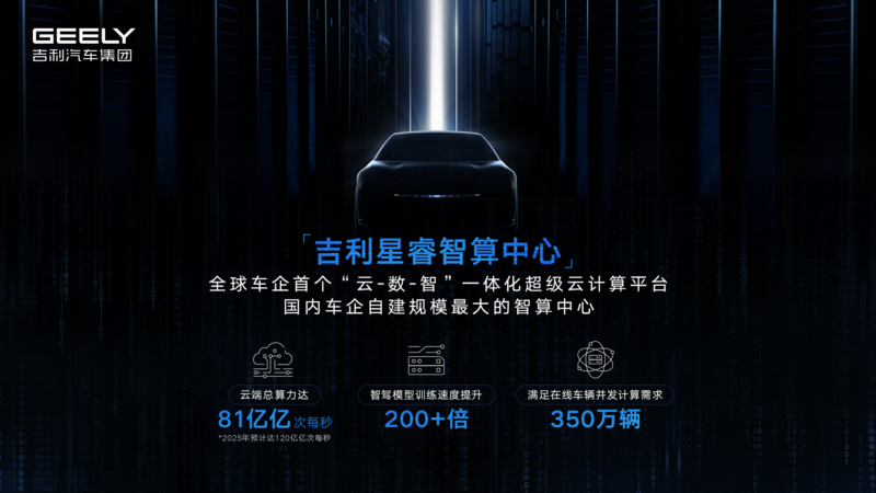 吉利星睿智算中心揭牌，車企新一輪競(jìng)賽硝煙漸起