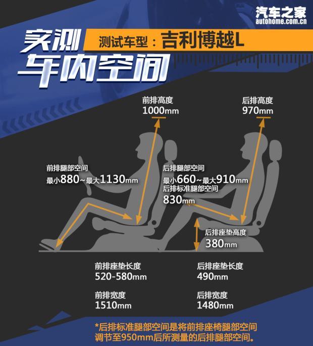 上汽集團(tuán) 榮威RX5 2023款 第三代 330TGI 滑移好屏版