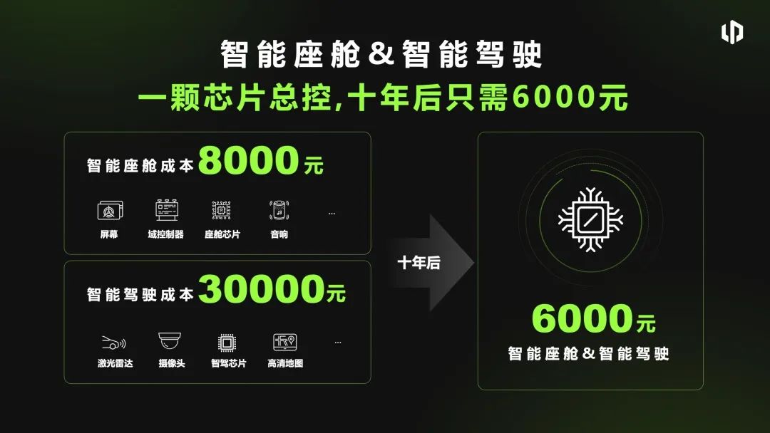零跑朱江明：10年后，智能電動(dòng)汽車只需5萬元