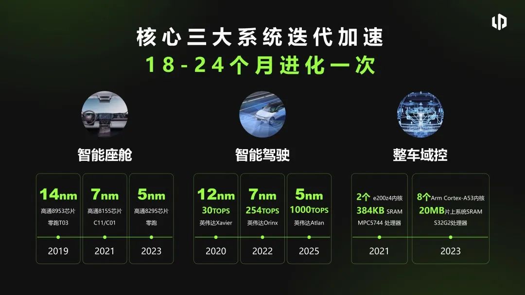 零跑朱江明：10年后，智能電動(dòng)汽車只需5萬(wàn)元