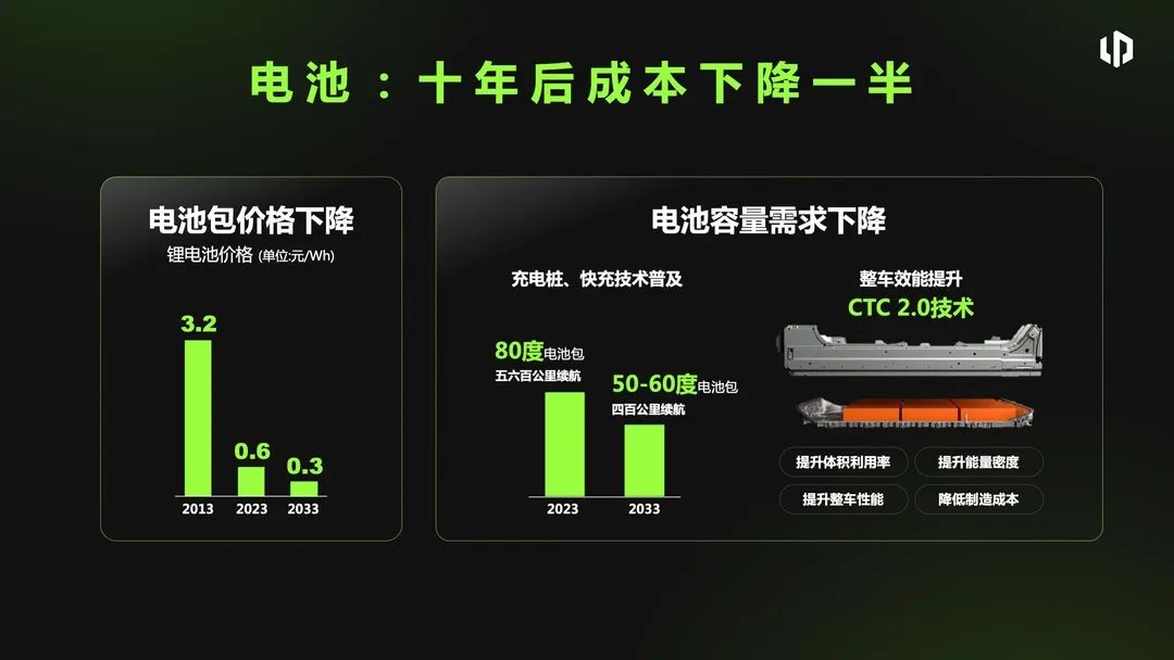 零跑朱江明：10年后，智能電動汽車只需5萬元