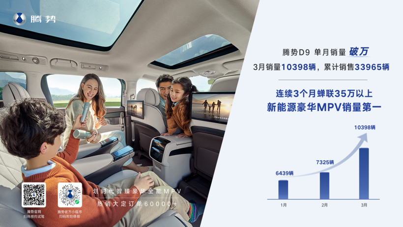 單月破萬(wàn)，騰勢(shì)D9汽車(chē)3月銷(xiāo)量10398臺(tái)