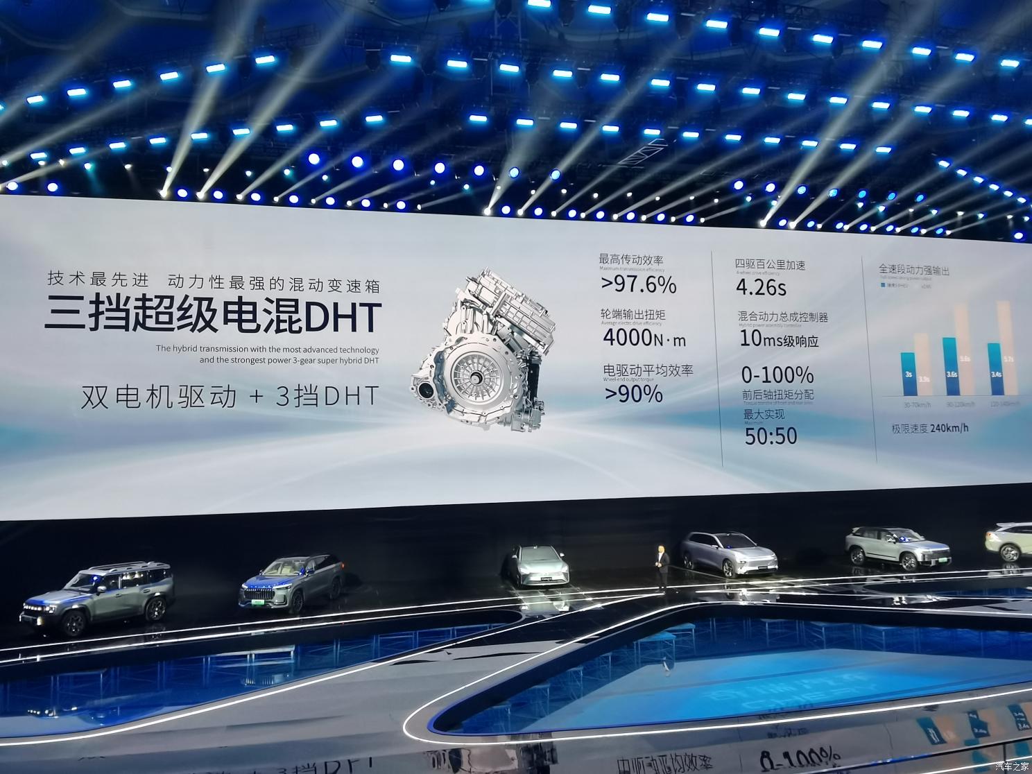 汽車之家