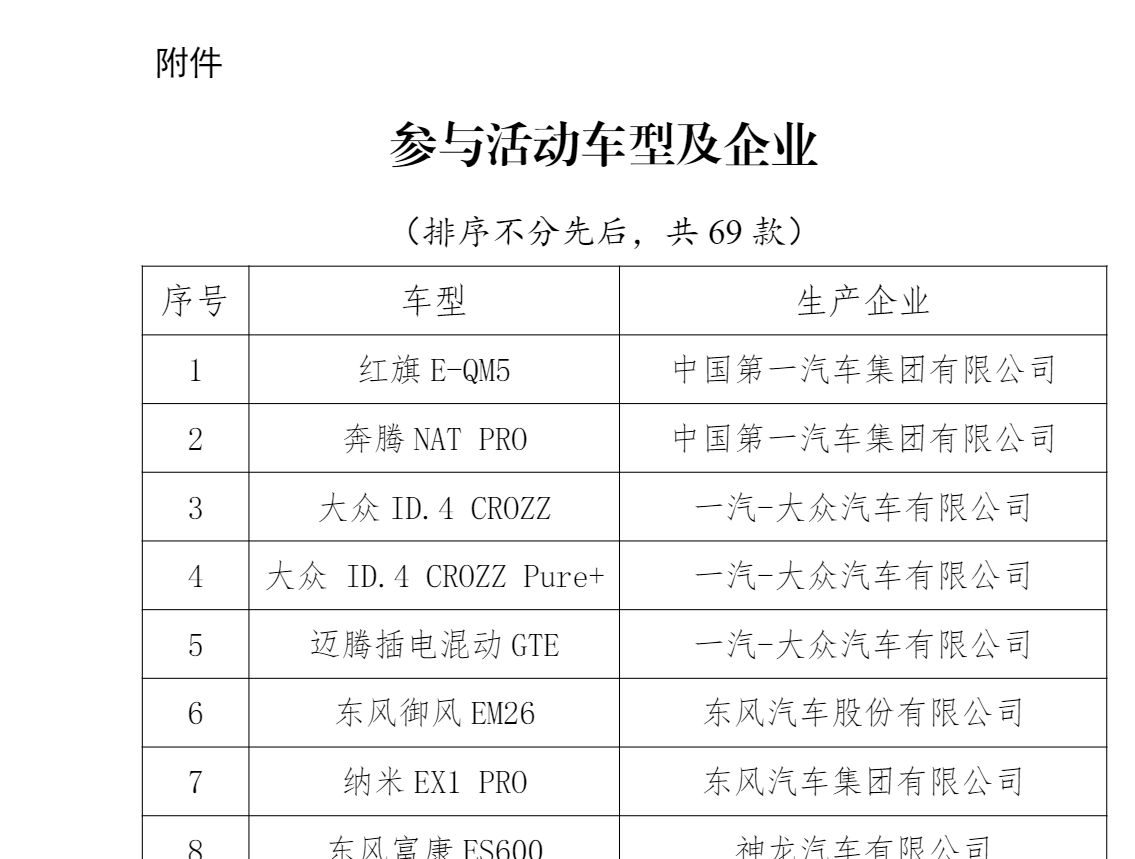 新能源汽車下鄉(xiāng)，撬動(dòng)5億農(nóng)村市場(chǎng)