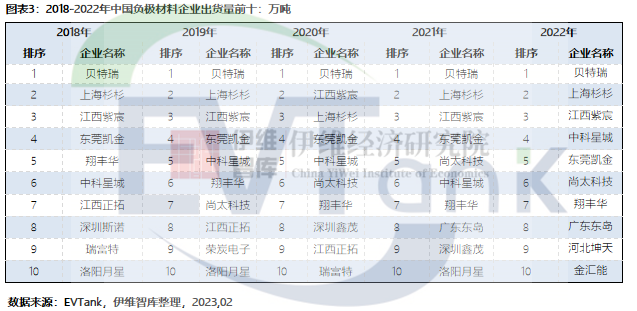 不到半年逾24家企業(yè)入局！電池新能源賽道再迎跨界熱潮