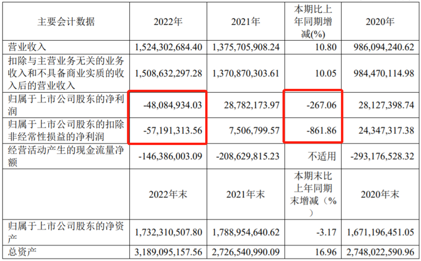 不到半年逾24家企業(yè)入局！電池新能源賽道再迎跨界熱潮