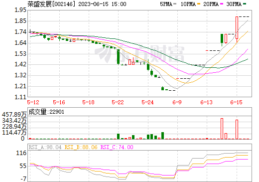 不到半年逾24家企業(yè)入局！電池新能源賽道再迎跨界熱潮