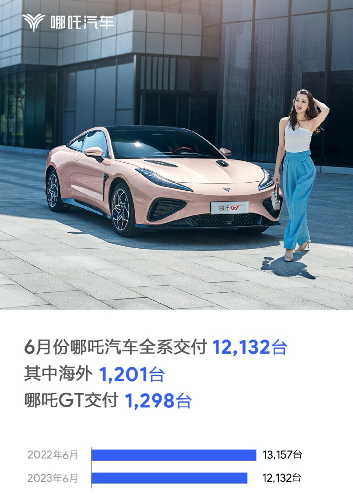 汽車(chē)之家