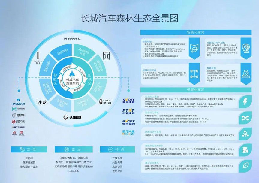 行業(yè)越來越擠，長(zhǎng)城汽車拿什么打動(dòng)用戶？