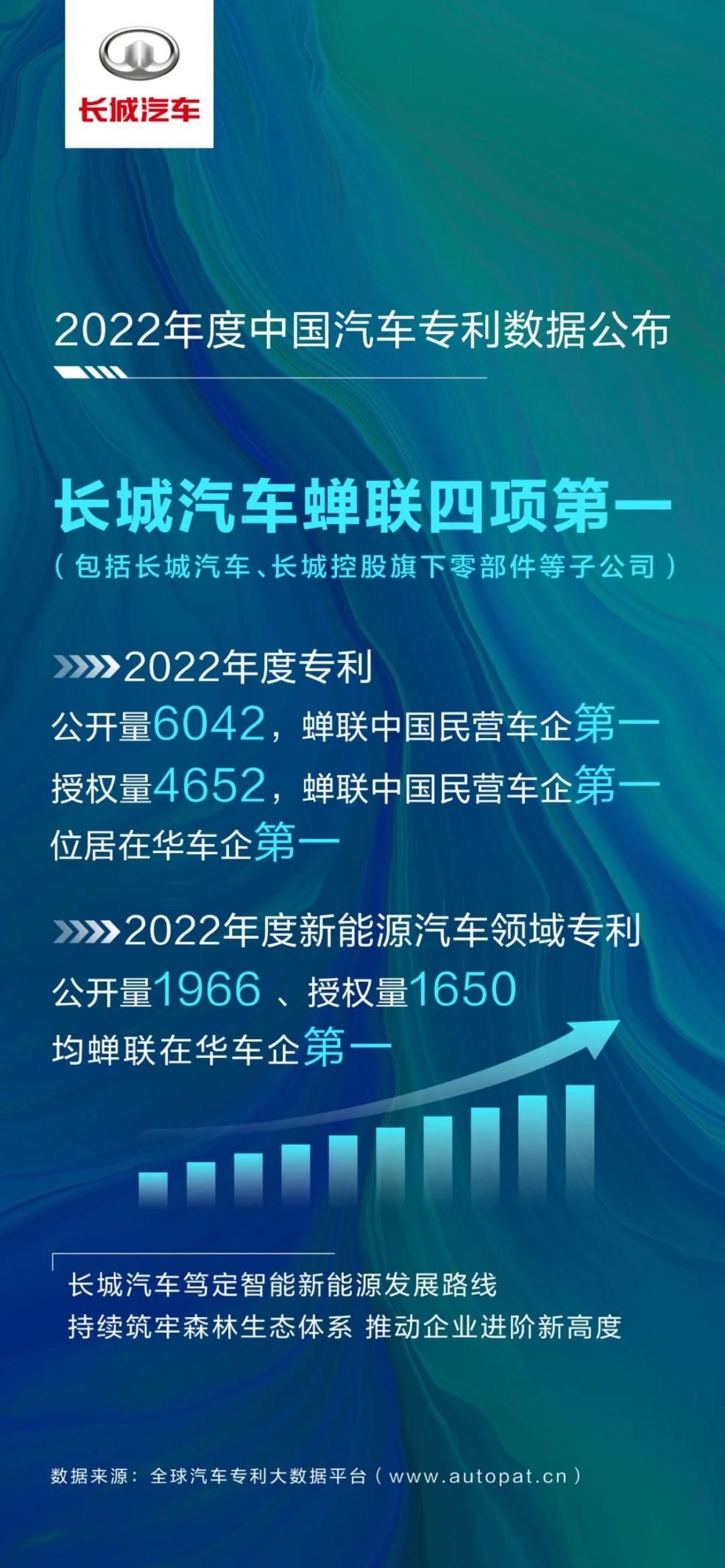 行業(yè)越來越擠，長(zhǎng)城汽車拿什么打動(dòng)用戶？