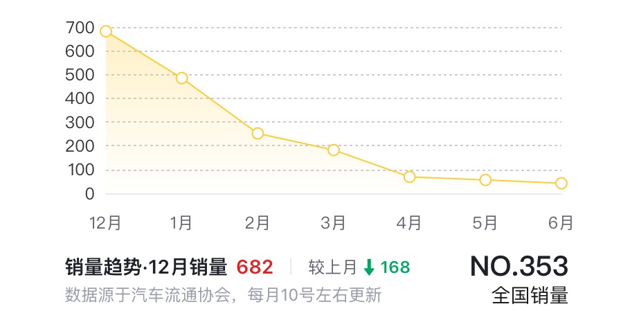 網(wǎng)頁捕獲_11-7-2023_155012_www.dongchedi.com.jpeg