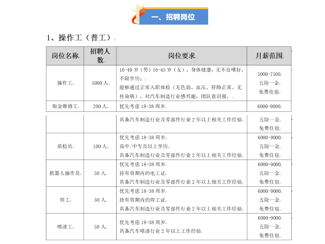 比亞迪海豹DM-i正式量產(chǎn)下線，鄭州基地開啟大規(guī)模招聘