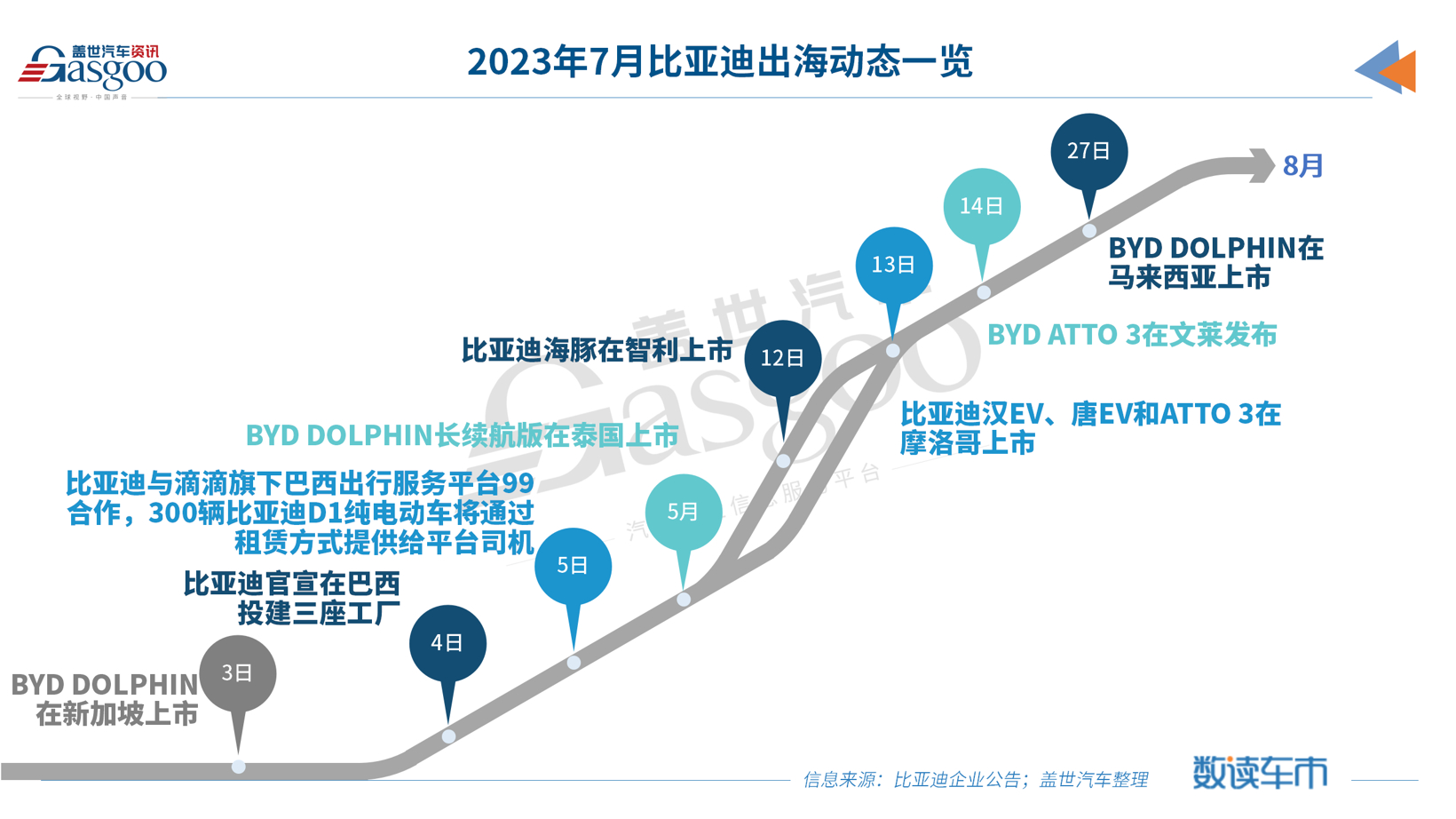 比亞迪新能源汽車月銷超26萬輛，刷新歷史新高