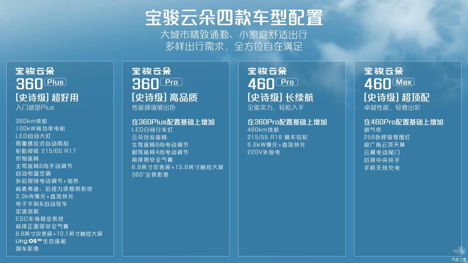 寶駿云朵