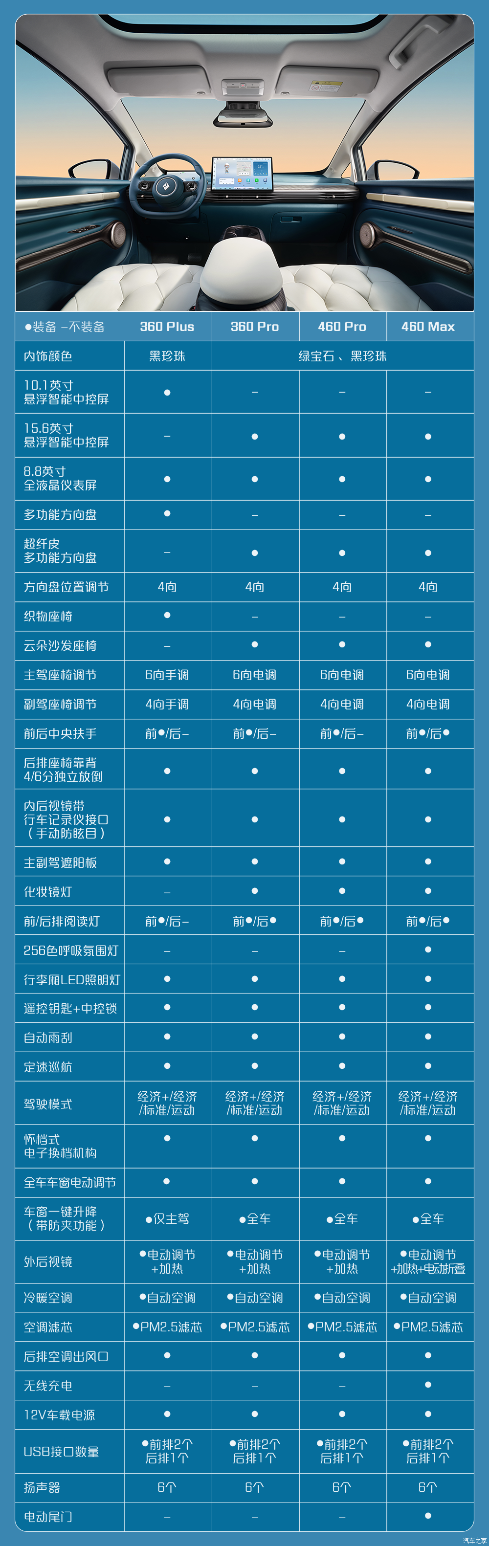 寶駿云朵