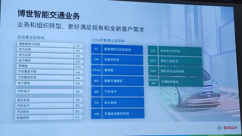 博世管理層變動(dòng)：陳玉東將卸任中國區(qū)總裁，徐大全接任