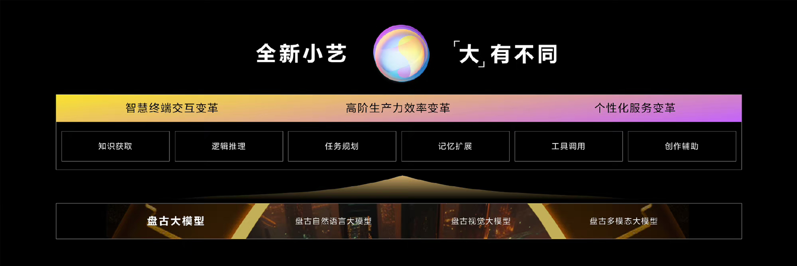 鴻蒙引入盤古，華為領(lǐng)先蘋果的一大步？
