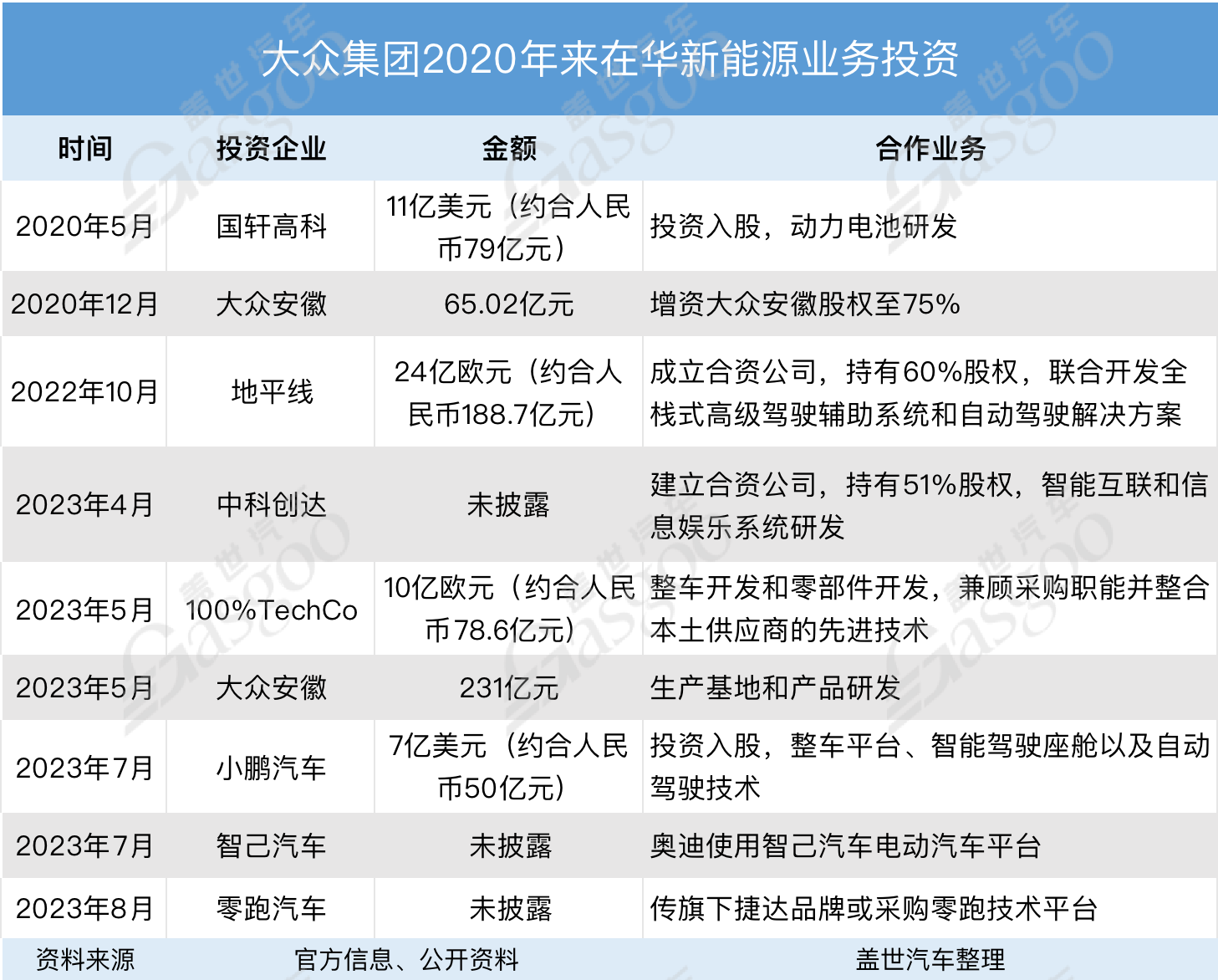 大眾在中國砸錢“買”未來