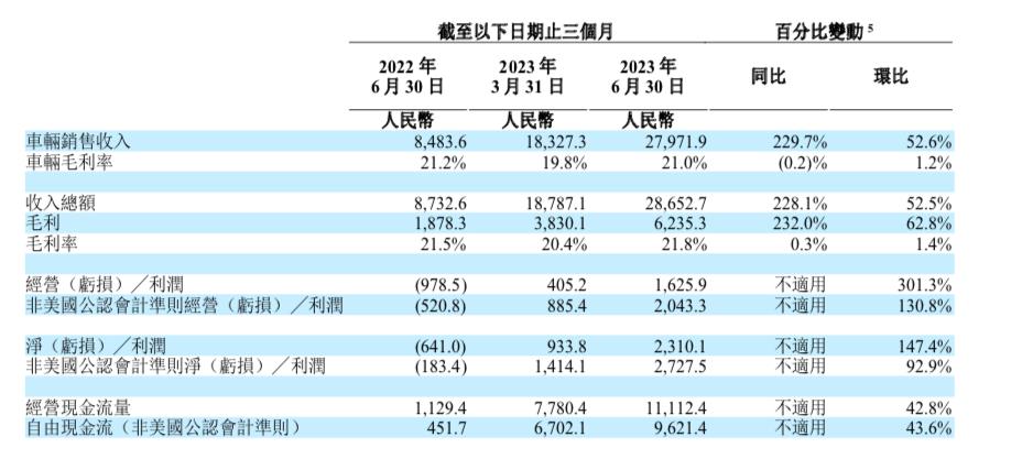 理想又賺錢了，怎么股價還跌了？