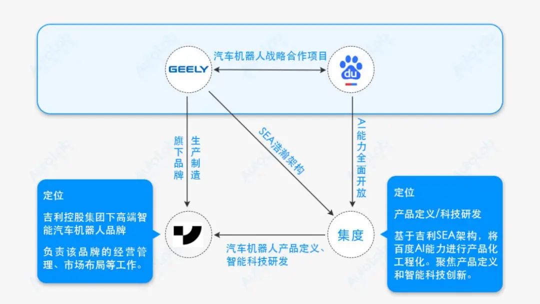 百度吉利戰(zhàn)略合作升級，繼集度后發(fā)布“極越”品牌
