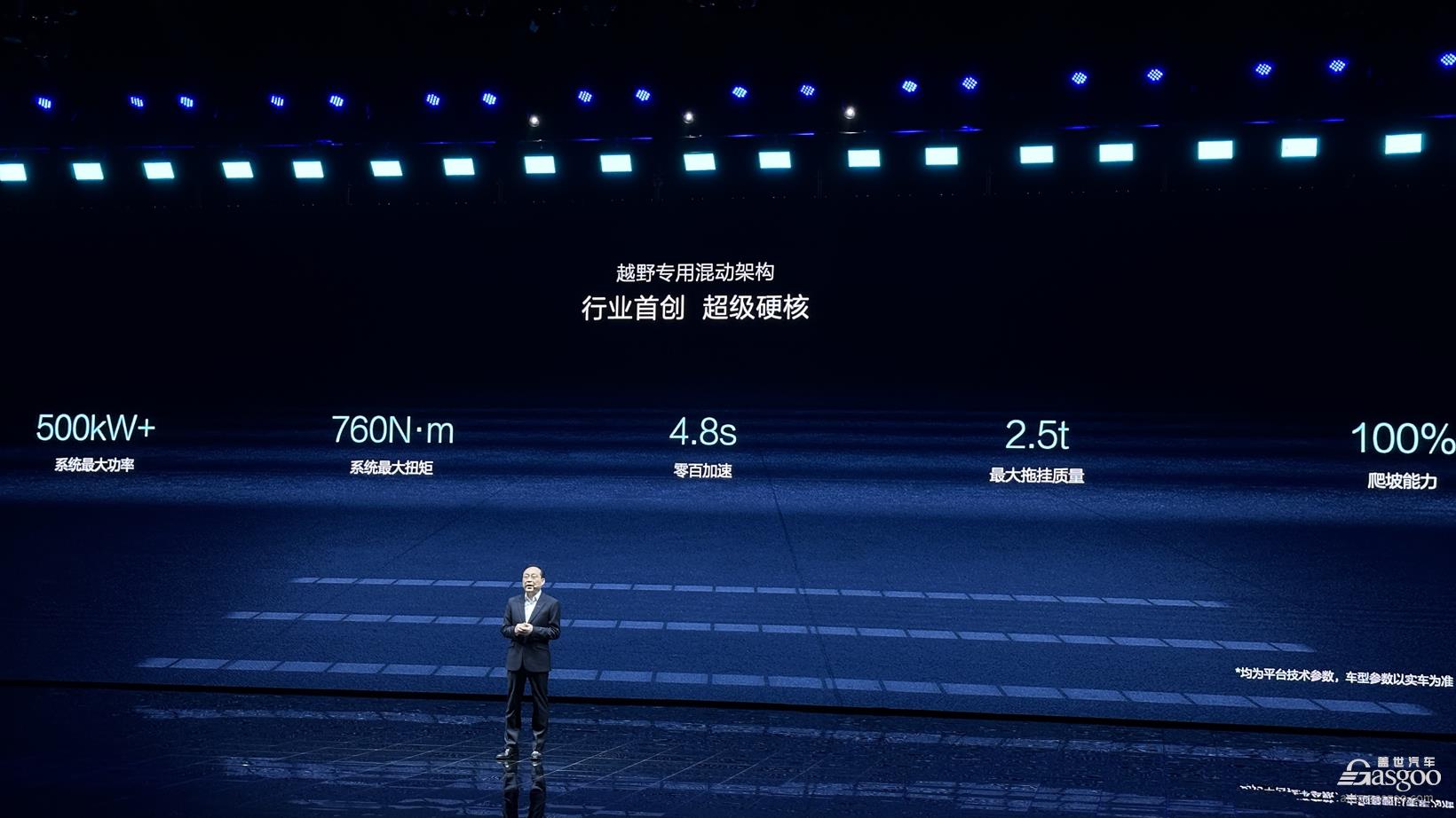 車市是否需要“方程豹”?