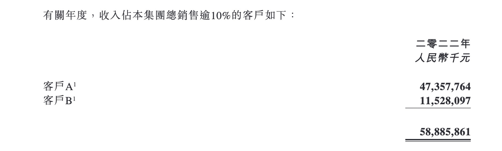比亞迪收購捷普在華工廠，只為了iPhone代工？