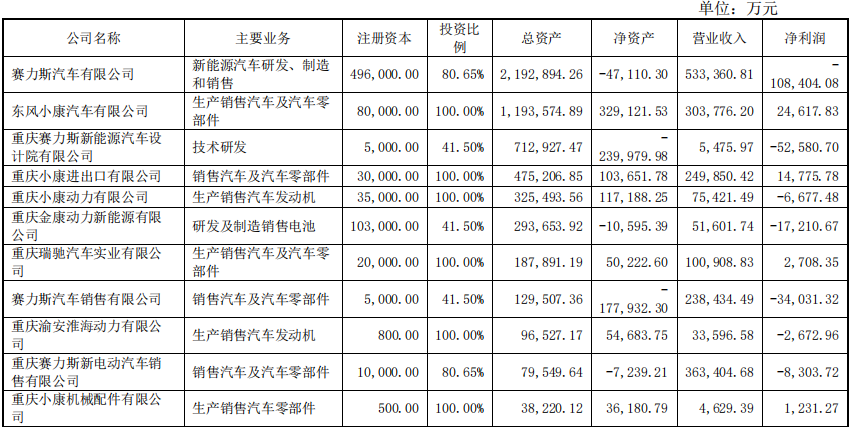 賽力斯半年報的B面：華為不是萬能藥