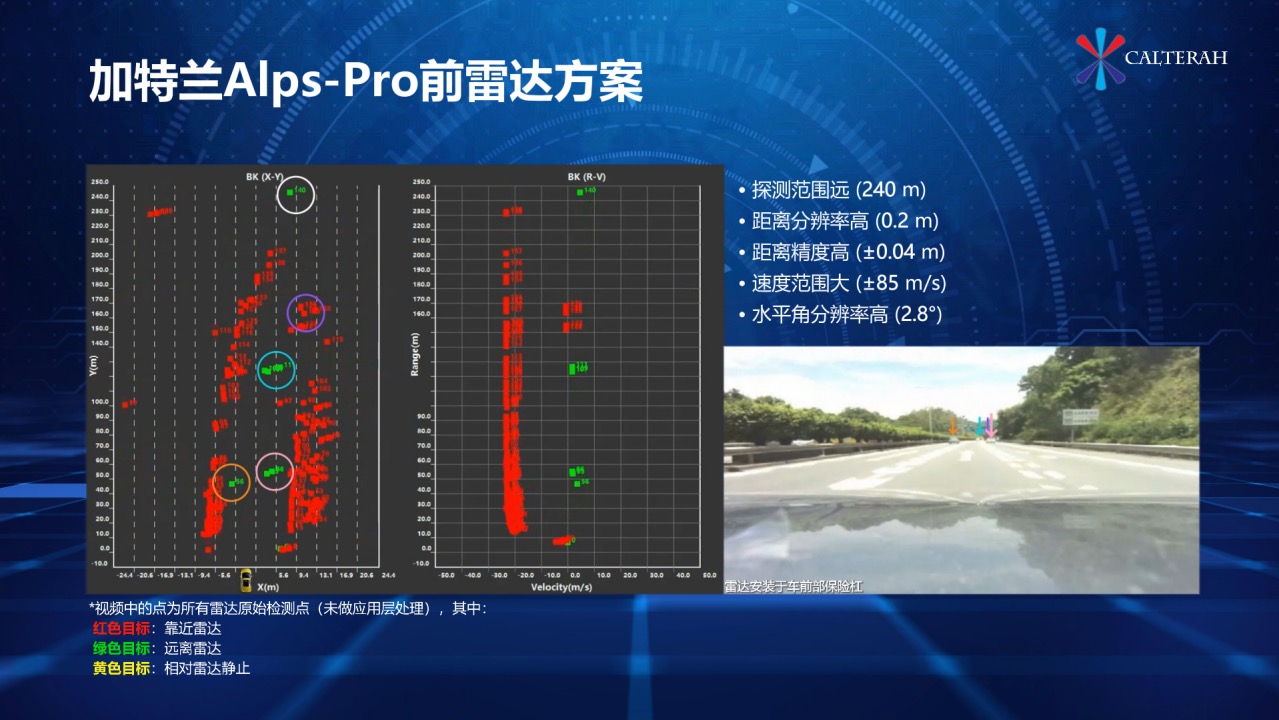 2023慕尼黑車展 | 加特蘭攜最新毫米波雷達(dá)芯片產(chǎn)品和方案出展，助力L2+智能駕駛