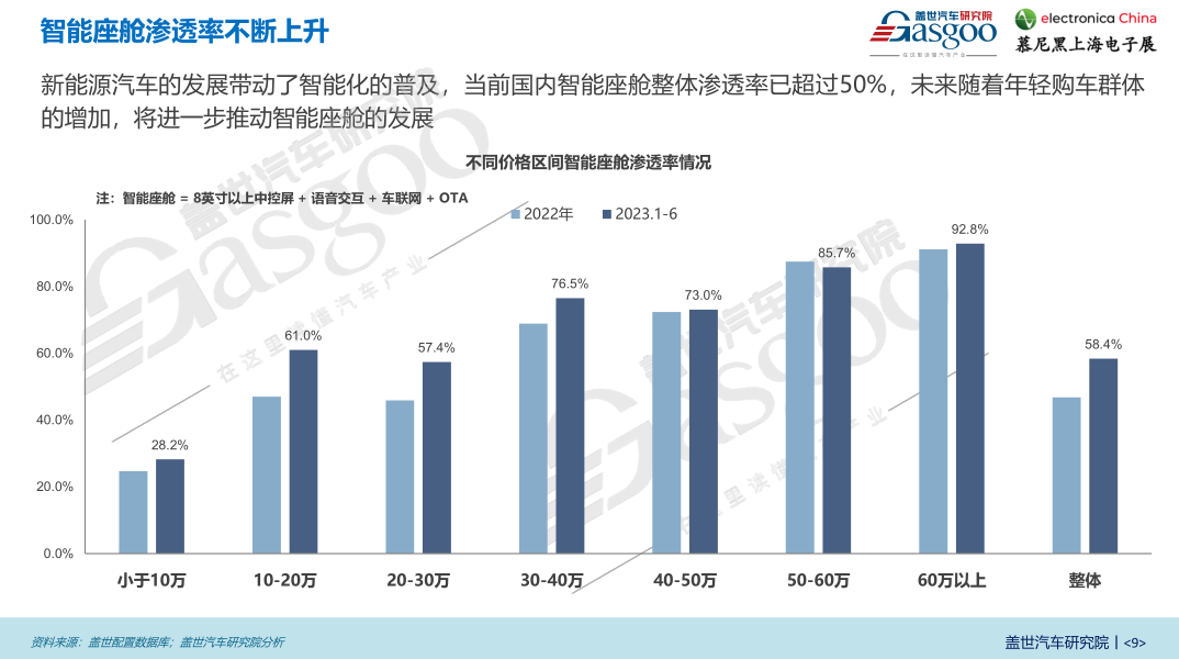 1-7月座艙域控市場份額TOP10榜單出爐，本土供應(yīng)商搶占前排