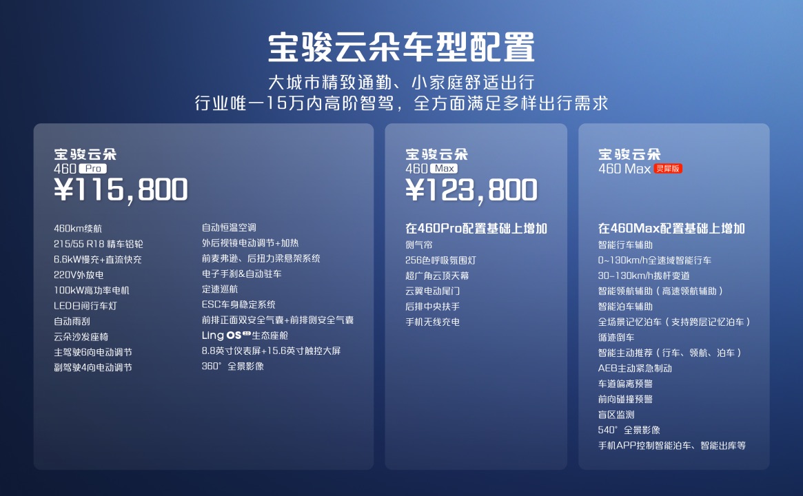 【新聞稿】寶駿云朵靈犀版配置公布，新車現(xiàn)已全國到店，9月26日19：00重磅上市！839.jpeg