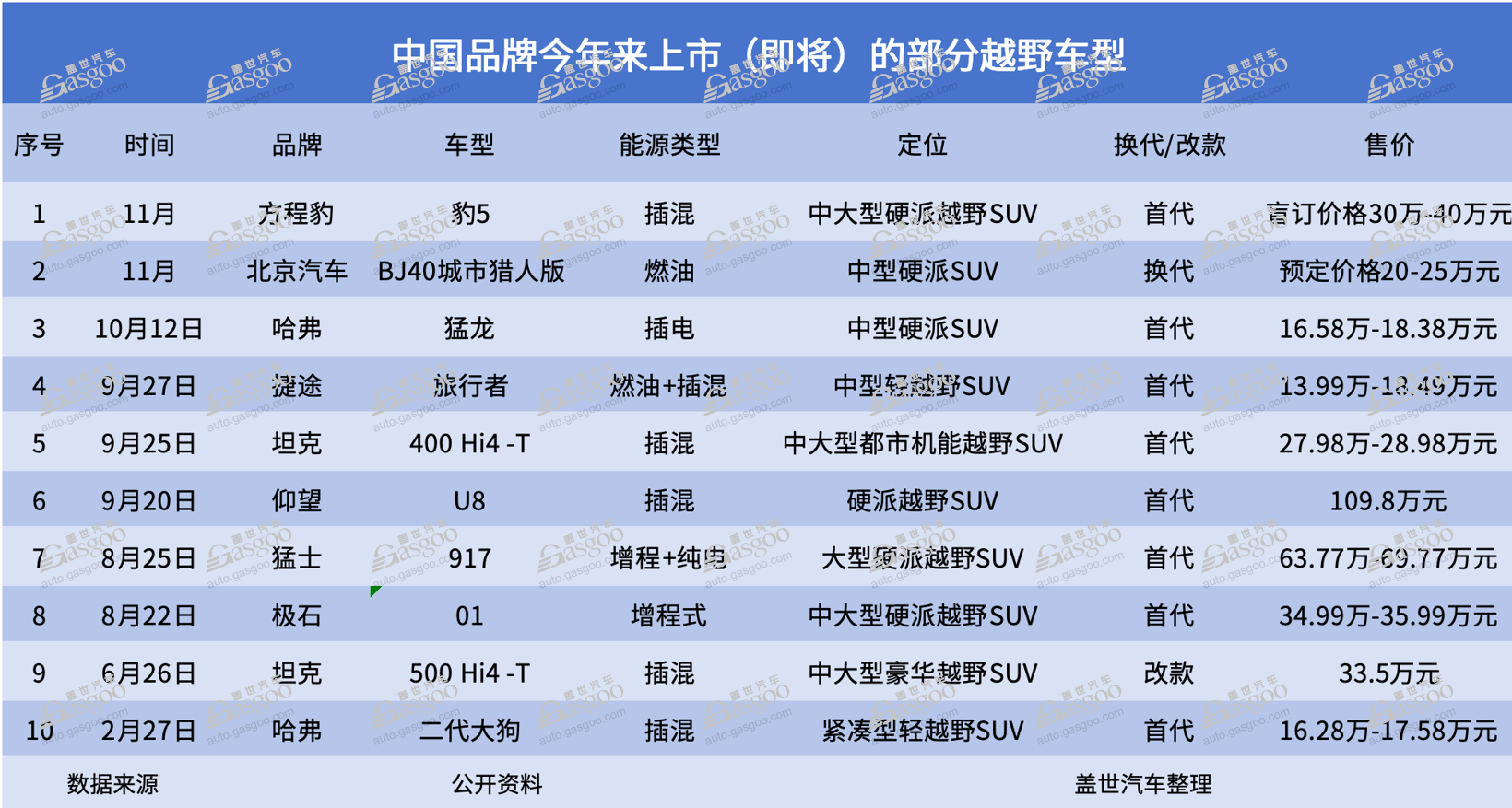越野車搶得了家用車的“飯碗”嗎？