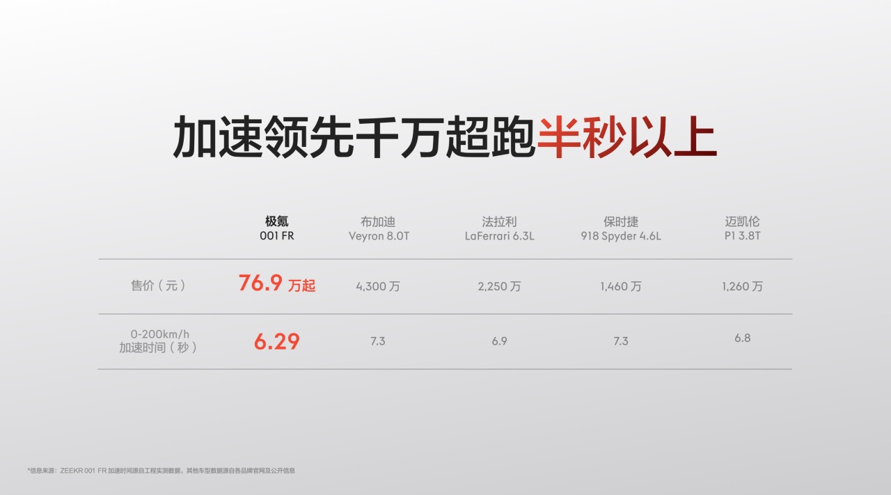 副本【新聞稿】售價76.9萬元起，純電獵裝超跑極氪001 FR正式上市783.jpeg