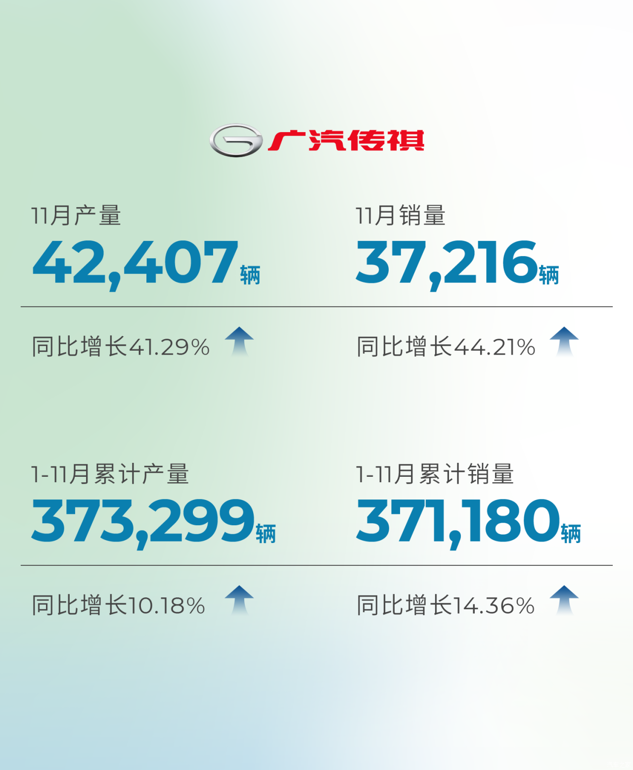 汽車(chē)之家