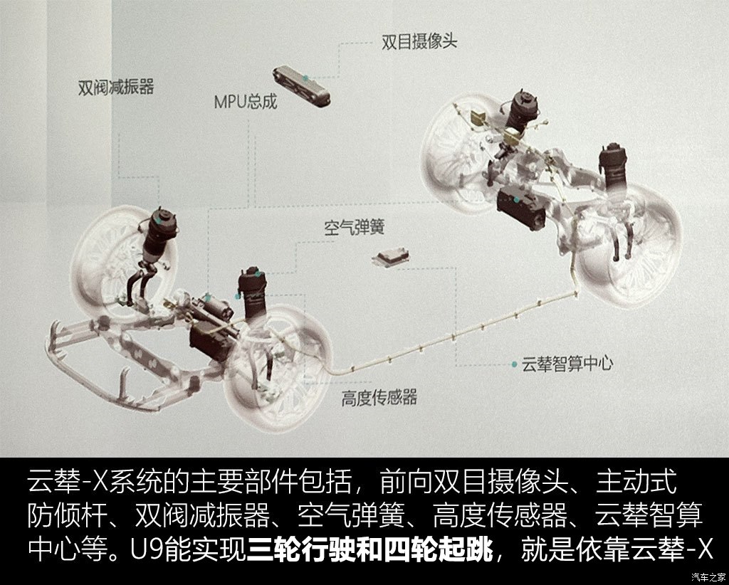 仰望 仰望U9 2023款 四電機(jī)