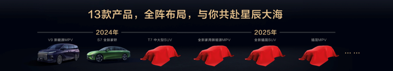 副本【新聞通稿&公眾號】東風(fēng)風(fēng)行新能源序列“風(fēng)行星海”發(fā)布！首款豪華新能源MPV V9全球預(yù)售-0418V51355.png