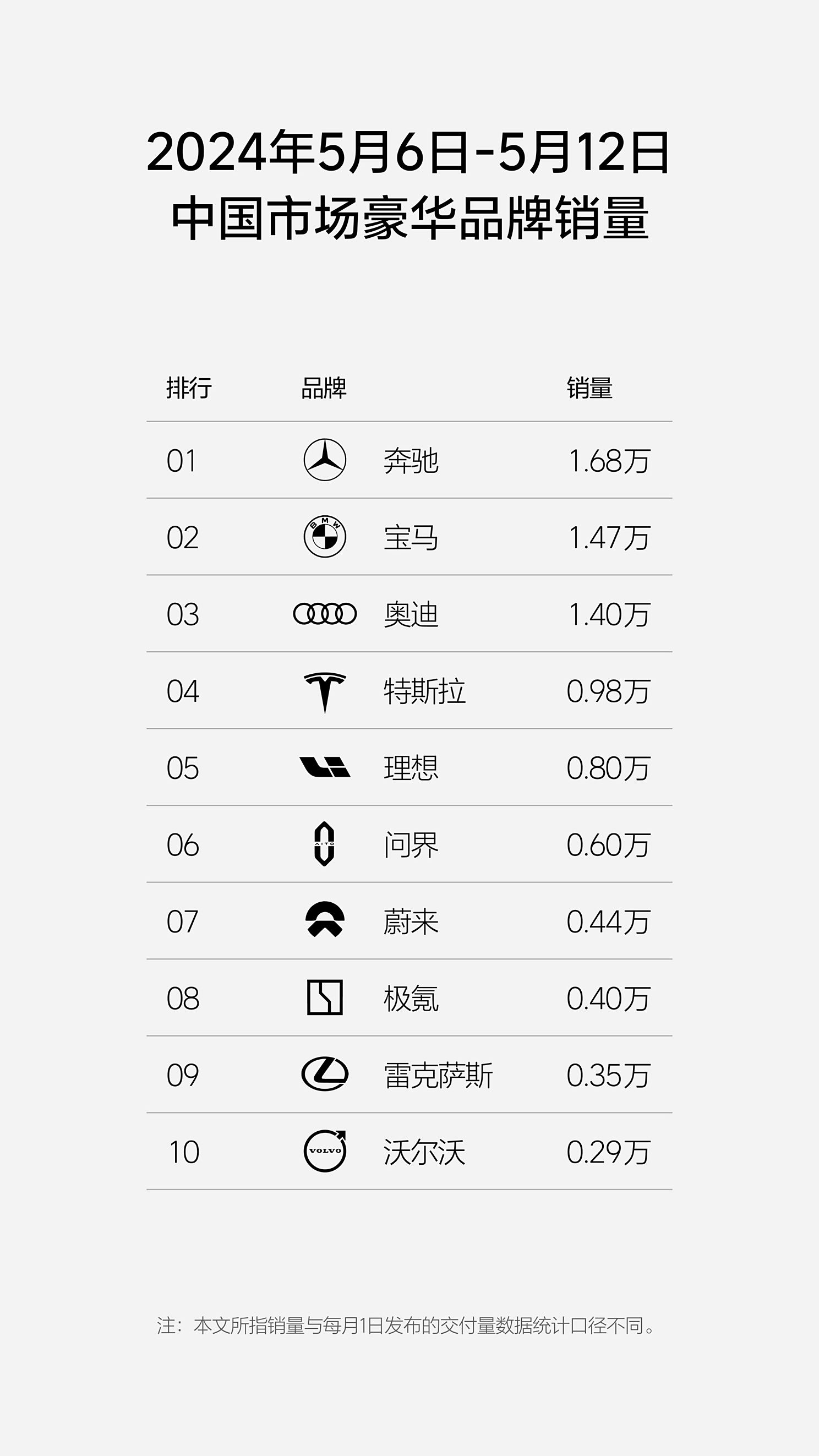 汽車(chē)之家