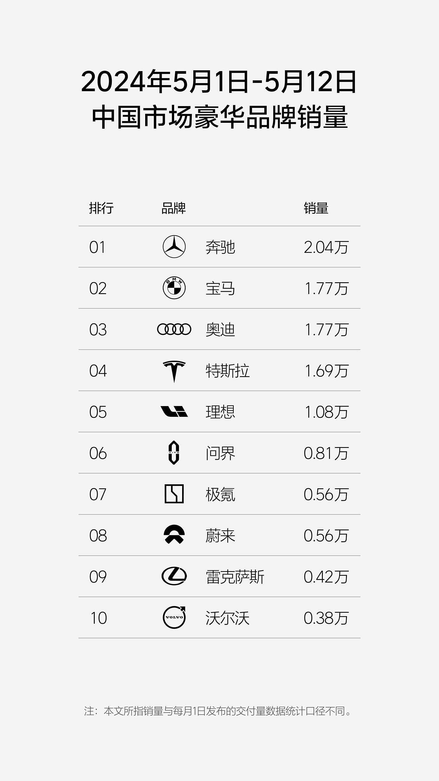 汽車(chē)之家