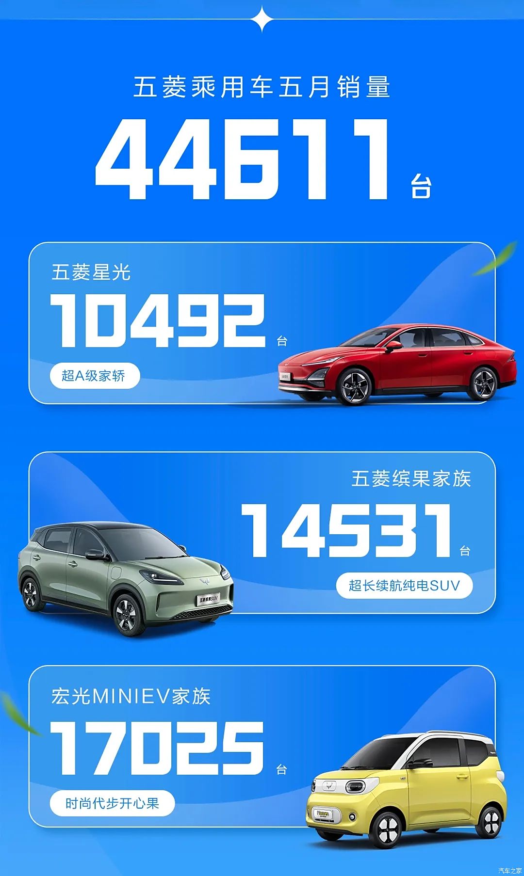 汽車(chē)之家