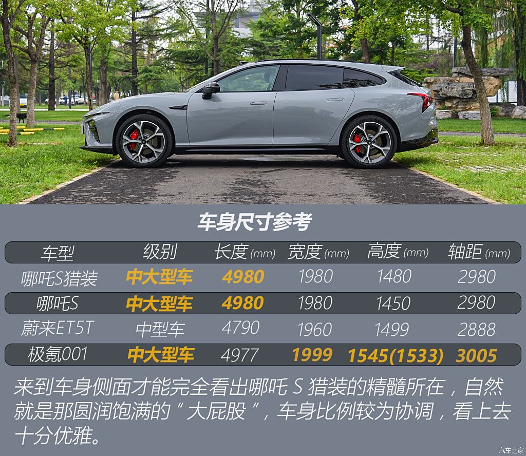 合眾汽車 哪吒S獵裝 2024款 純電 640 AWD MAX